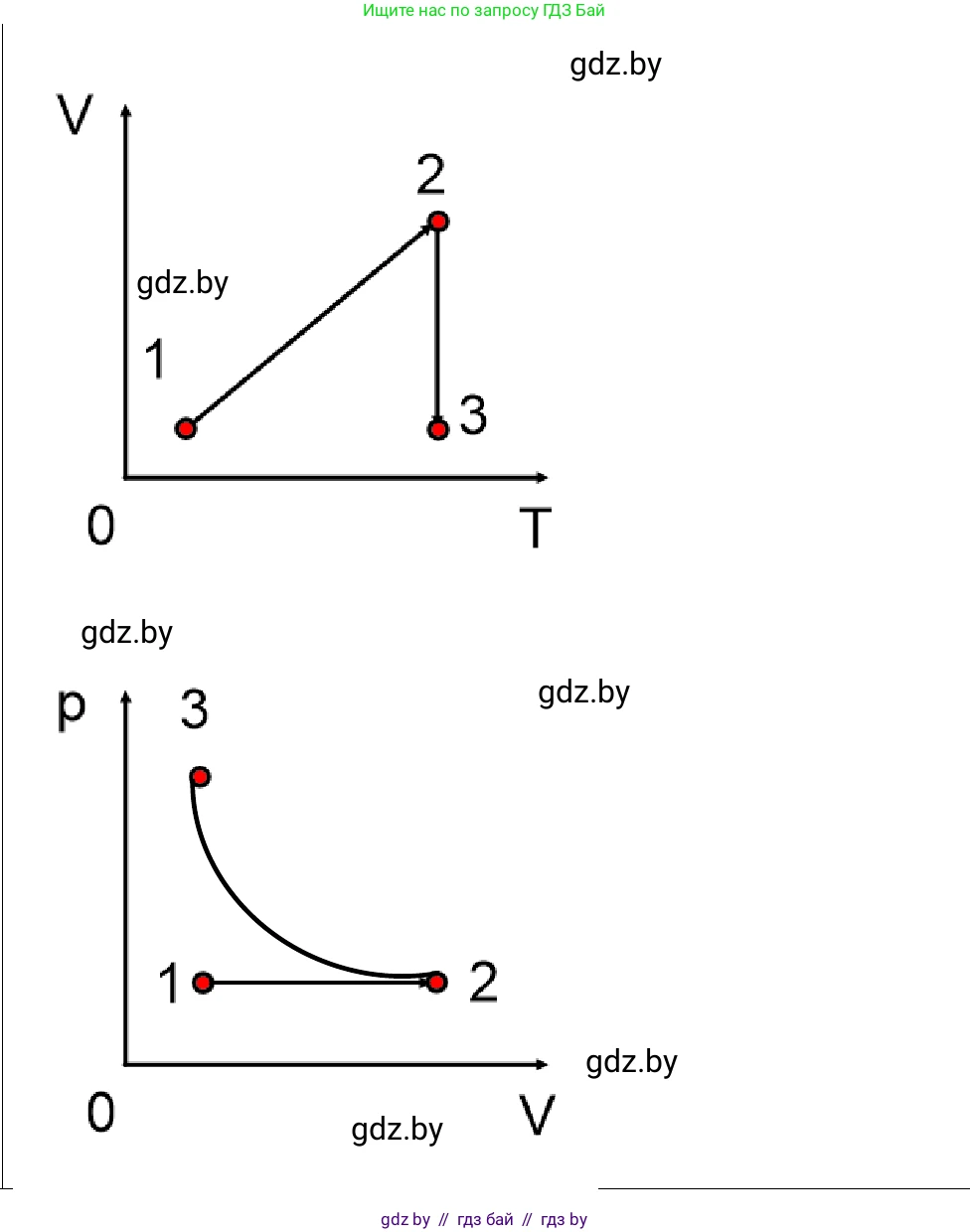 Физика, 10 класс Учебник, авторы: Громыко Елена Владимировна, Зенькович Владимир Иванович, Луцевич Александр Александрович, Слесарь Инесса Эдуардовна, издательство Адукацыя i выхаванне, Минск, 2019, бирюзового цвета, страница 43, номер 3, Решение