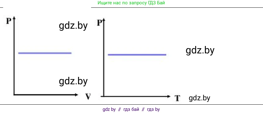 Физика, 10 класс Учебник, авторы: Громыко Елена Владимировна, Зенькович Владимир Иванович, Луцевич Александр Александрович, Слесарь Инесса Эдуардовна, издательство Адукацыя i выхаванне, Минск, 2019, бирюзового цвета, страница 38, номер 5, Решение