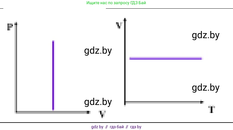 Физика, 10 класс Учебник, авторы: Громыко Елена Владимировна, Зенькович Владимир Иванович, Луцевич Александр Александрович, Слесарь Инесса Эдуардовна, издательство Адукацыя i выхаванне, Минск, 2019, бирюзового цвета, страница 40, номер 7, Решение