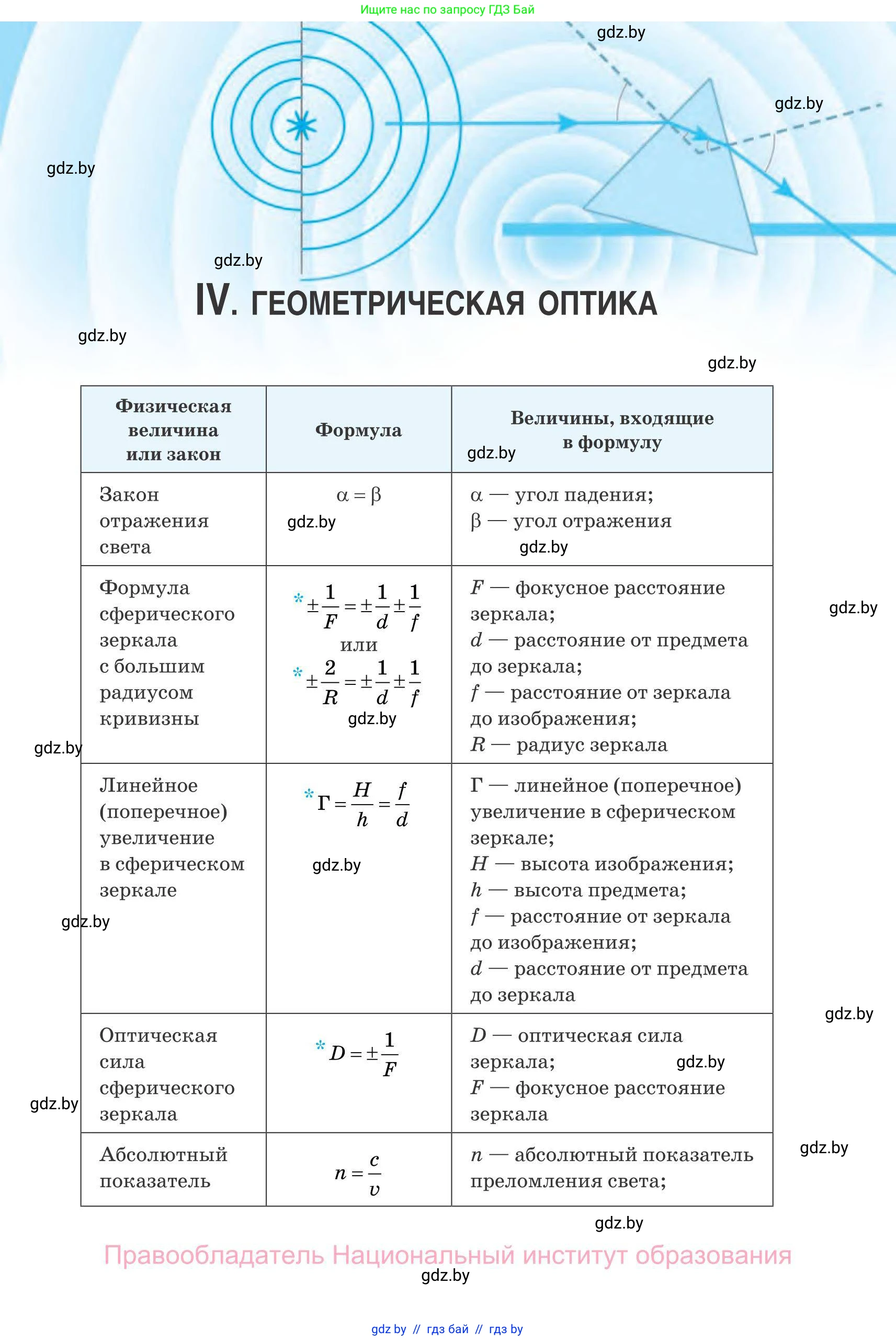 Физика, 11 класс Сборник задач, авторы: Дорофейчик Владимир Владимирович, Силенков Михаил Анатольевич, издательство Национальный институт образования, Минск, 2023, страница 106