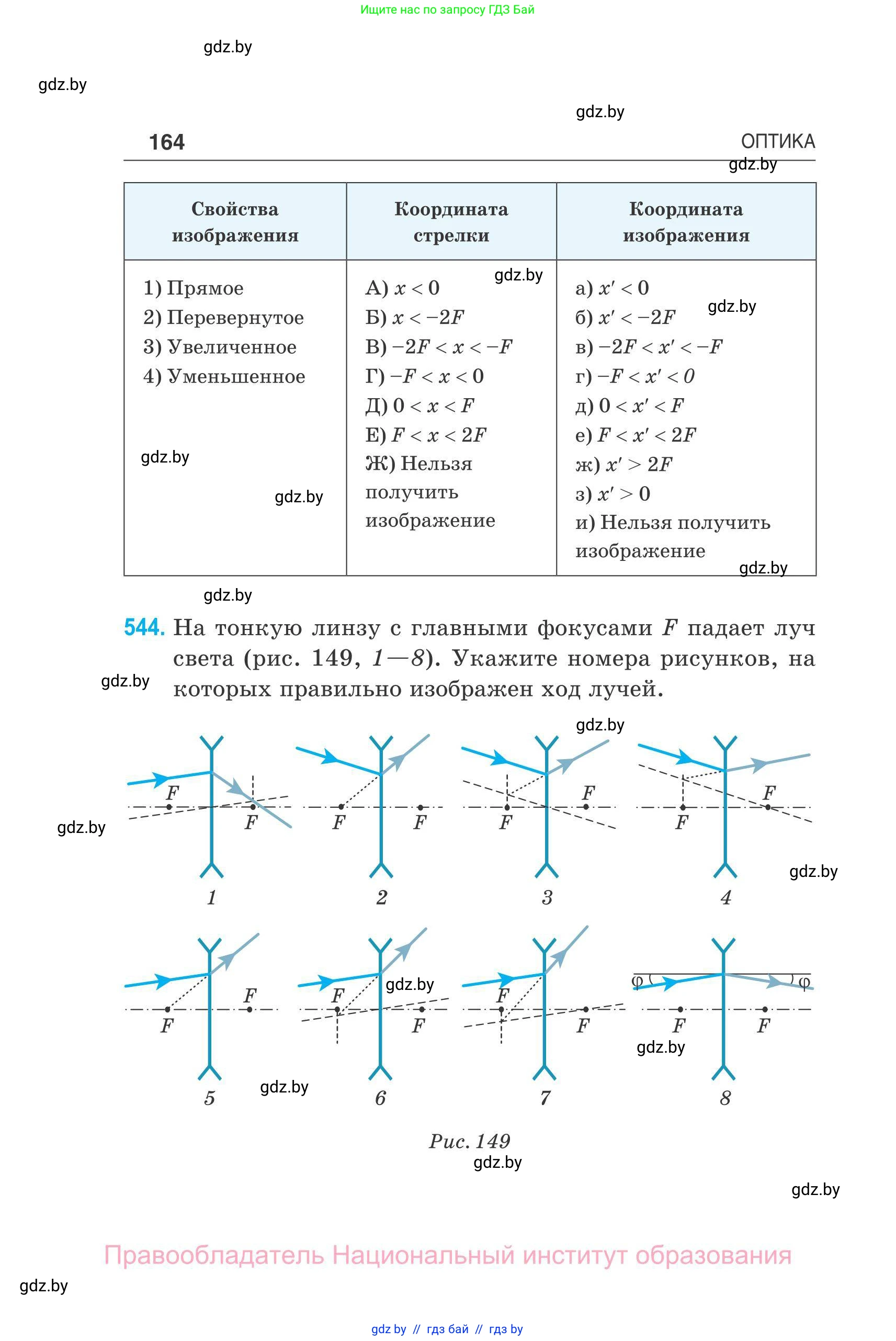 Физика, 11 класс Сборник задач, авторы: Дорофейчик Владимир Владимирович, Силенков Михаил Анатольевич, издательство Национальный институт образования, Минск, 2023, страница 165
