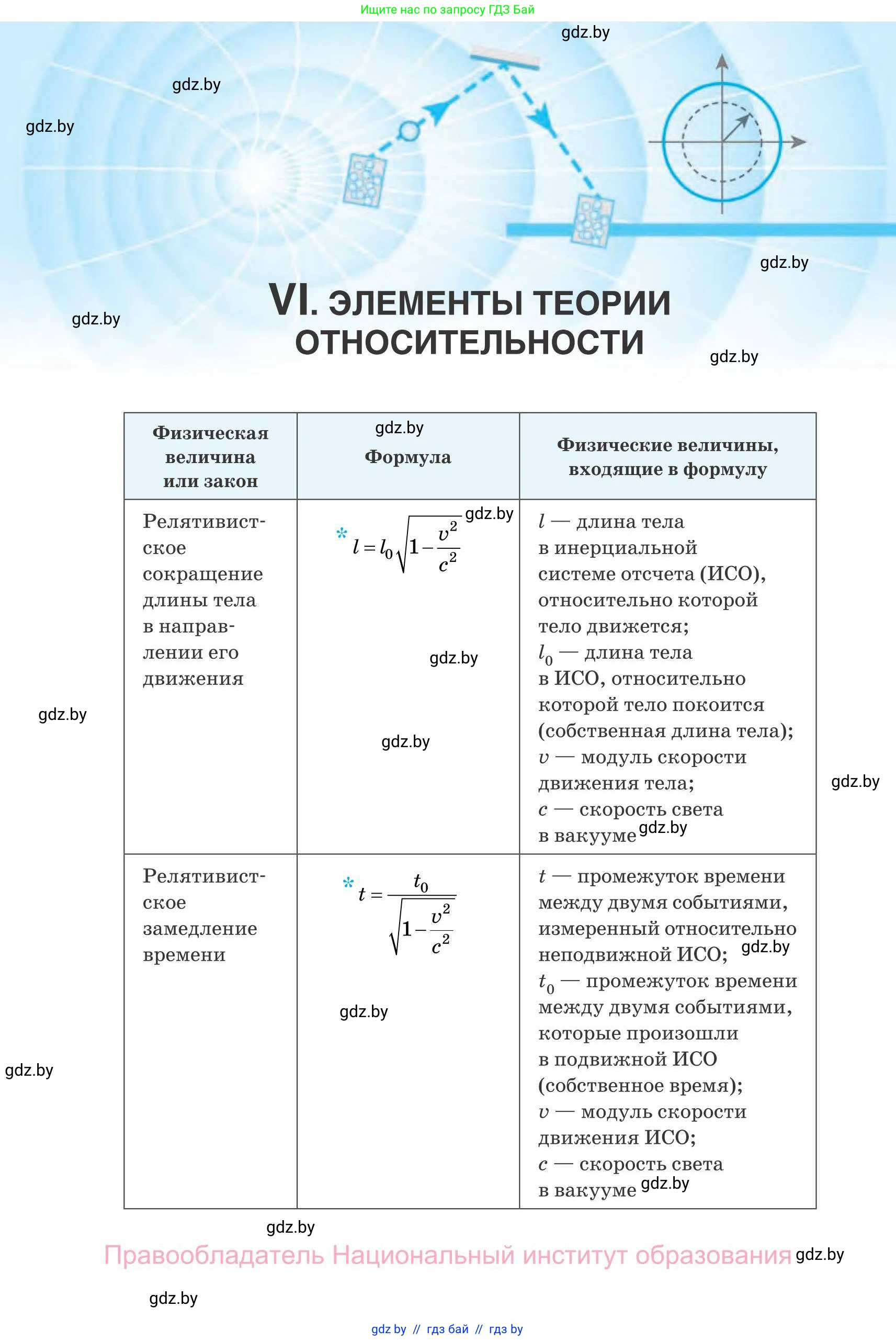 Физика, 11 класс Сборник задач, авторы: Дорофейчик Владимир Владимирович, Силенков Михаил Анатольевич, издательство Национальный институт образования, Минск, 2023, страница 201