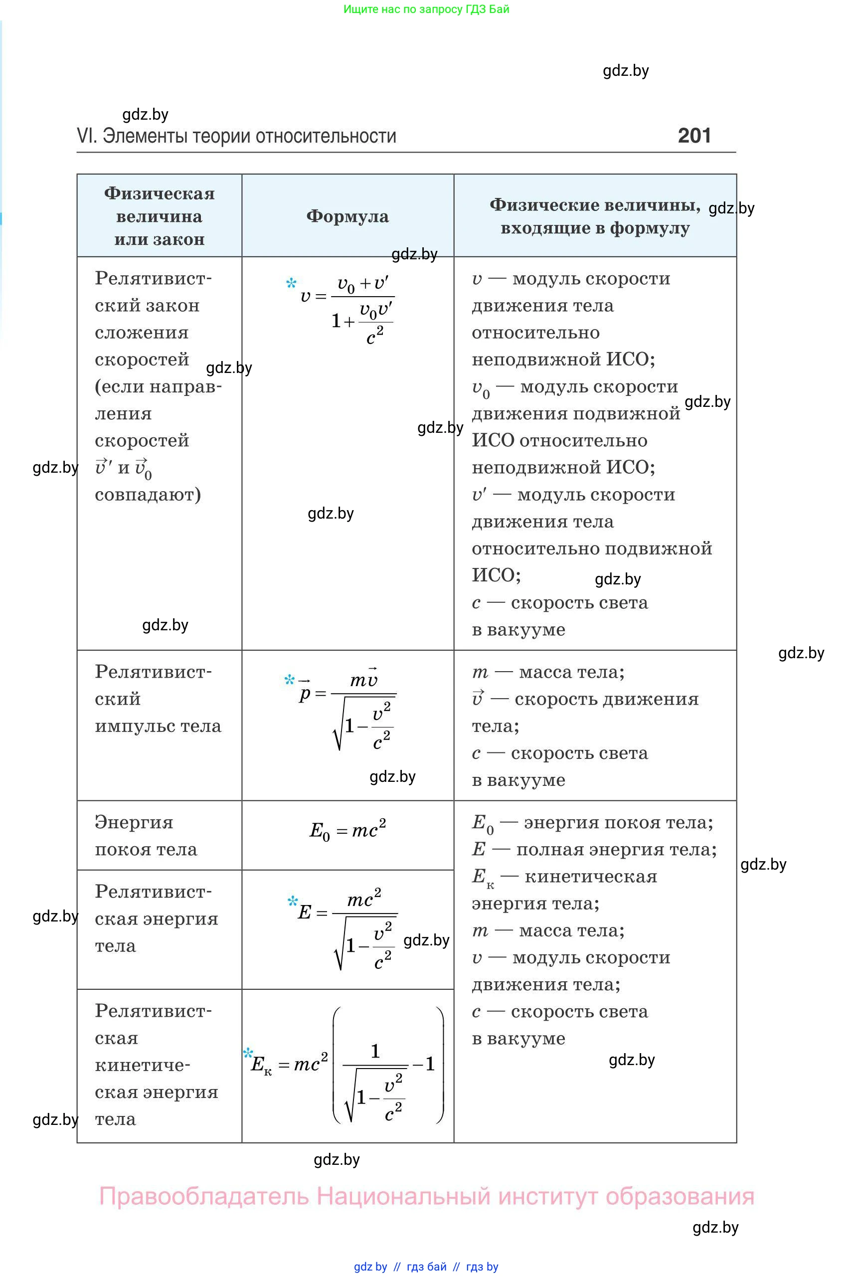 Физика, 11 класс Сборник задач, авторы: Дорофейчик Владимир Владимирович, Силенков Михаил Анатольевич, издательство Национальный институт образования, Минск, 2023, страница 202