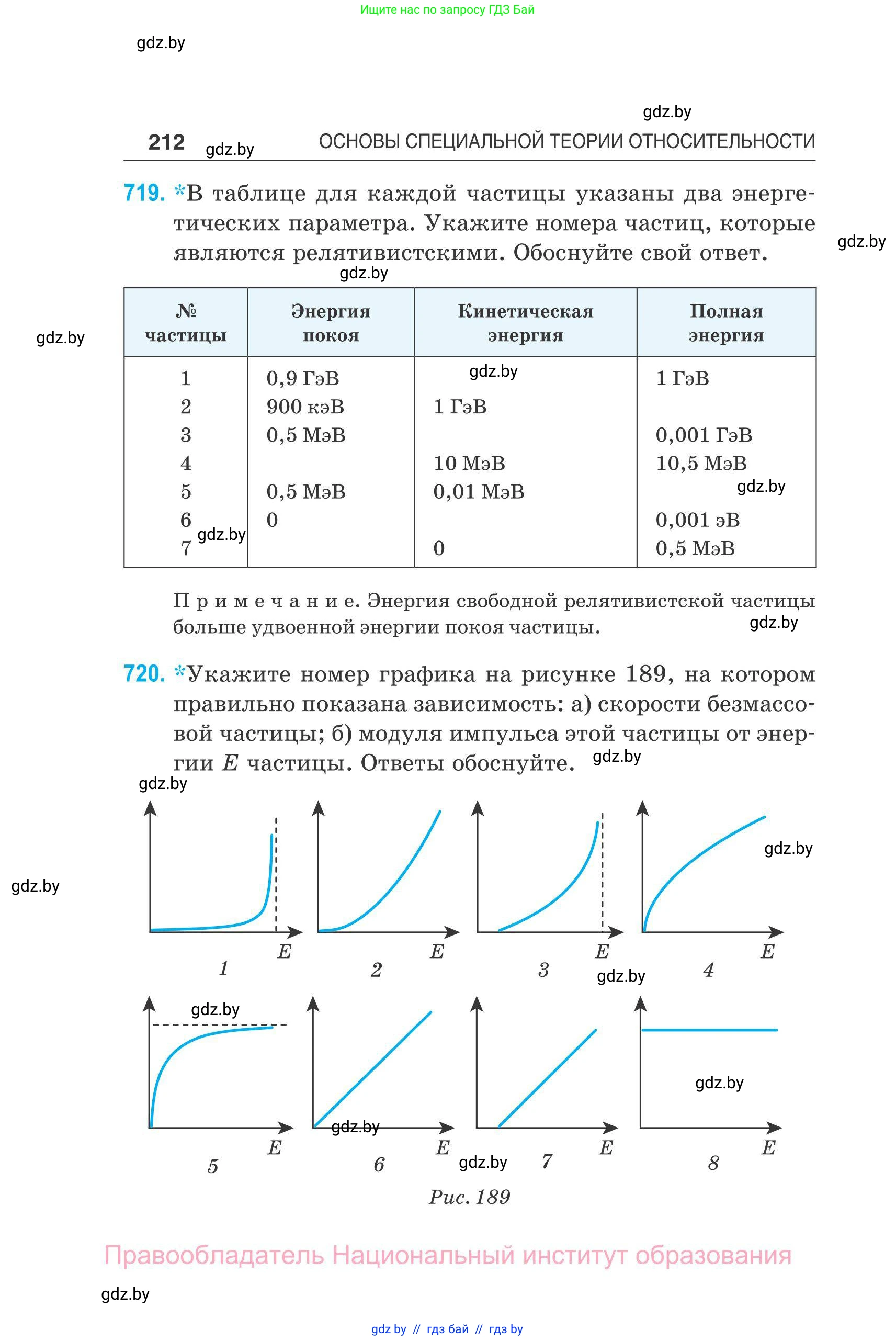 Физика, 11 класс Сборник задач, авторы: Дорофейчик Владимир Владимирович, Силенков Михаил Анатольевич, издательство Национальный институт образования, Минск, 2023, страница 213