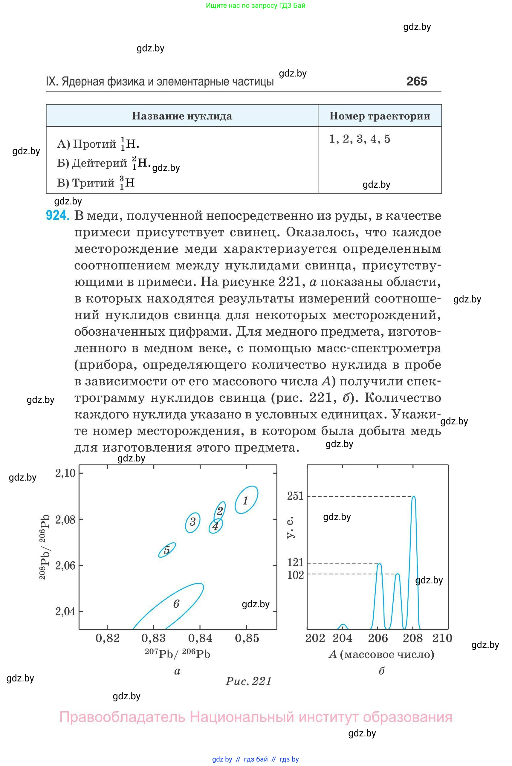 Физика, 11 класс Сборник задач, авторы: Дорофейчик Владимир Владимирович, Силенков Михаил Анатольевич, издательство Национальный институт образования, Минск, 2023, страница 266