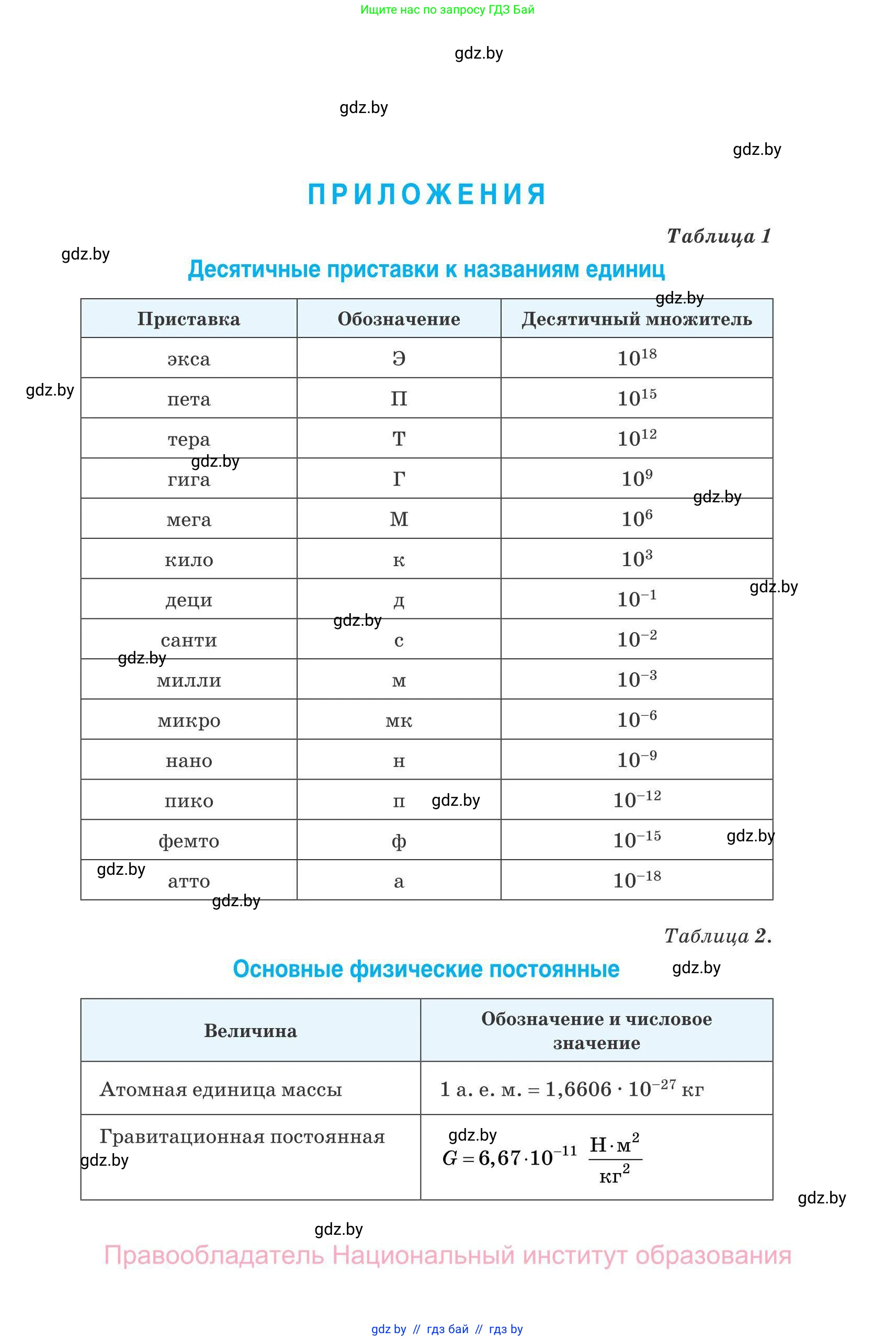Физика, 11 класс Сборник задач, авторы: Дорофейчик Владимир Владимирович, Силенков Михаил Анатольевич, издательство Национальный институт образования, Минск, 2023, страница 310