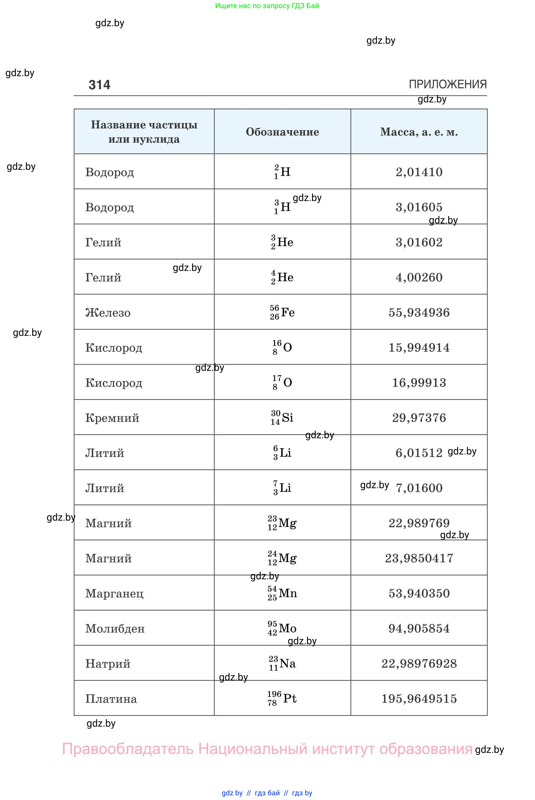 Физика, 11 класс Сборник задач, авторы: Дорофейчик Владимир Владимирович, Силенков Михаил Анатольевич, издательство Национальный институт образования, Минск, 2023, страница 315