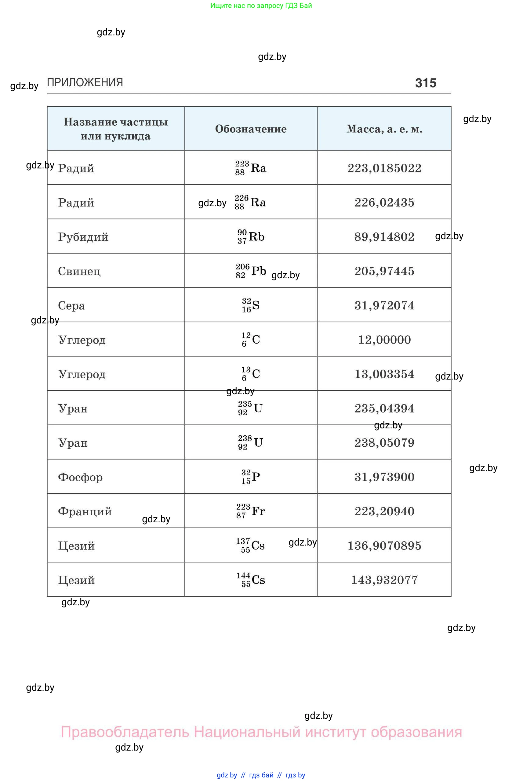 Физика, 11 класс Сборник задач, авторы: Дорофейчик Владимир Владимирович, Силенков Михаил Анатольевич, издательство Национальный институт образования, Минск, 2023, страница 316