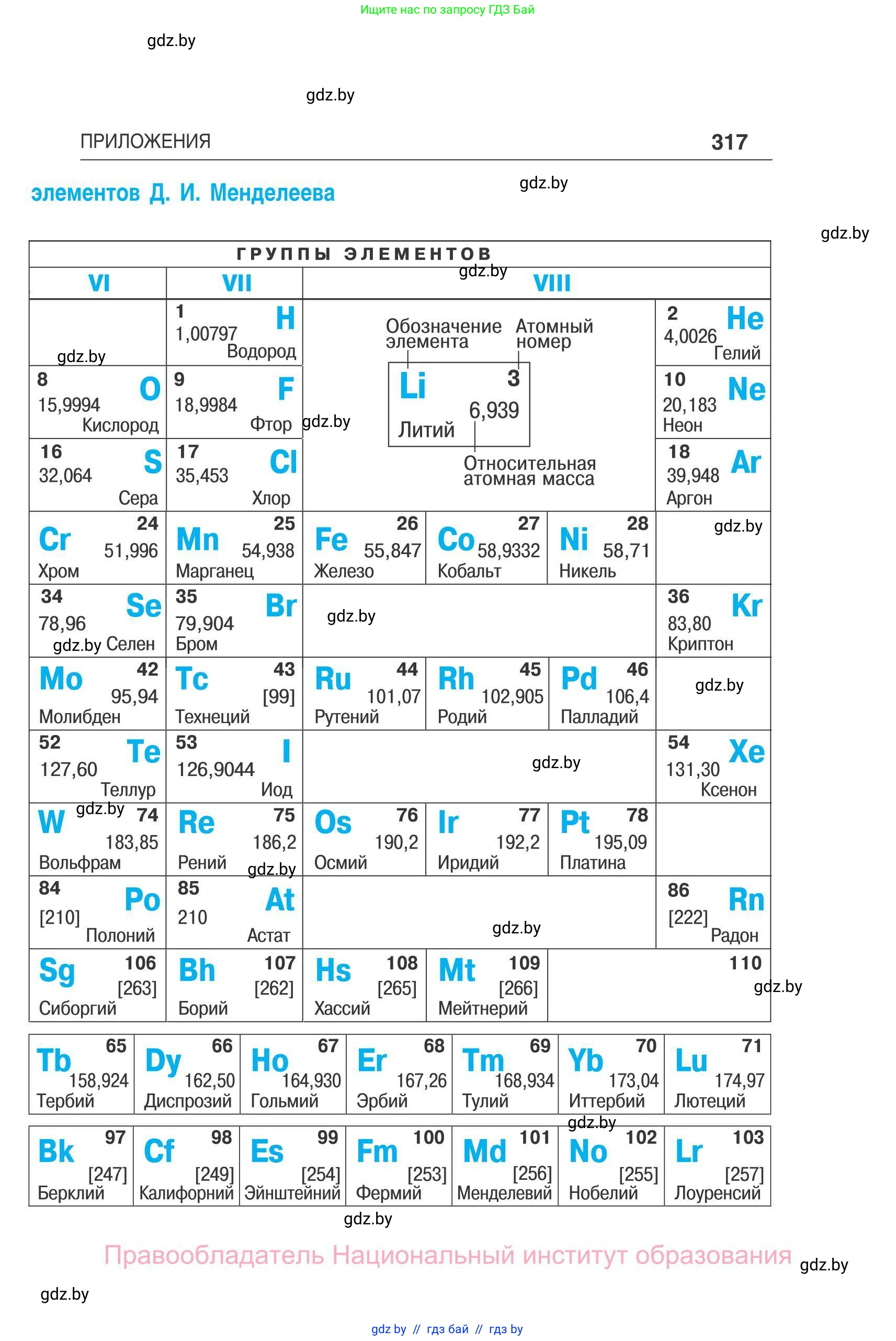 Физика, 11 класс Сборник задач, авторы: Дорофейчик Владимир Владимирович, Силенков Михаил Анатольевич, издательство Национальный институт образования, Минск, 2023, страница 318