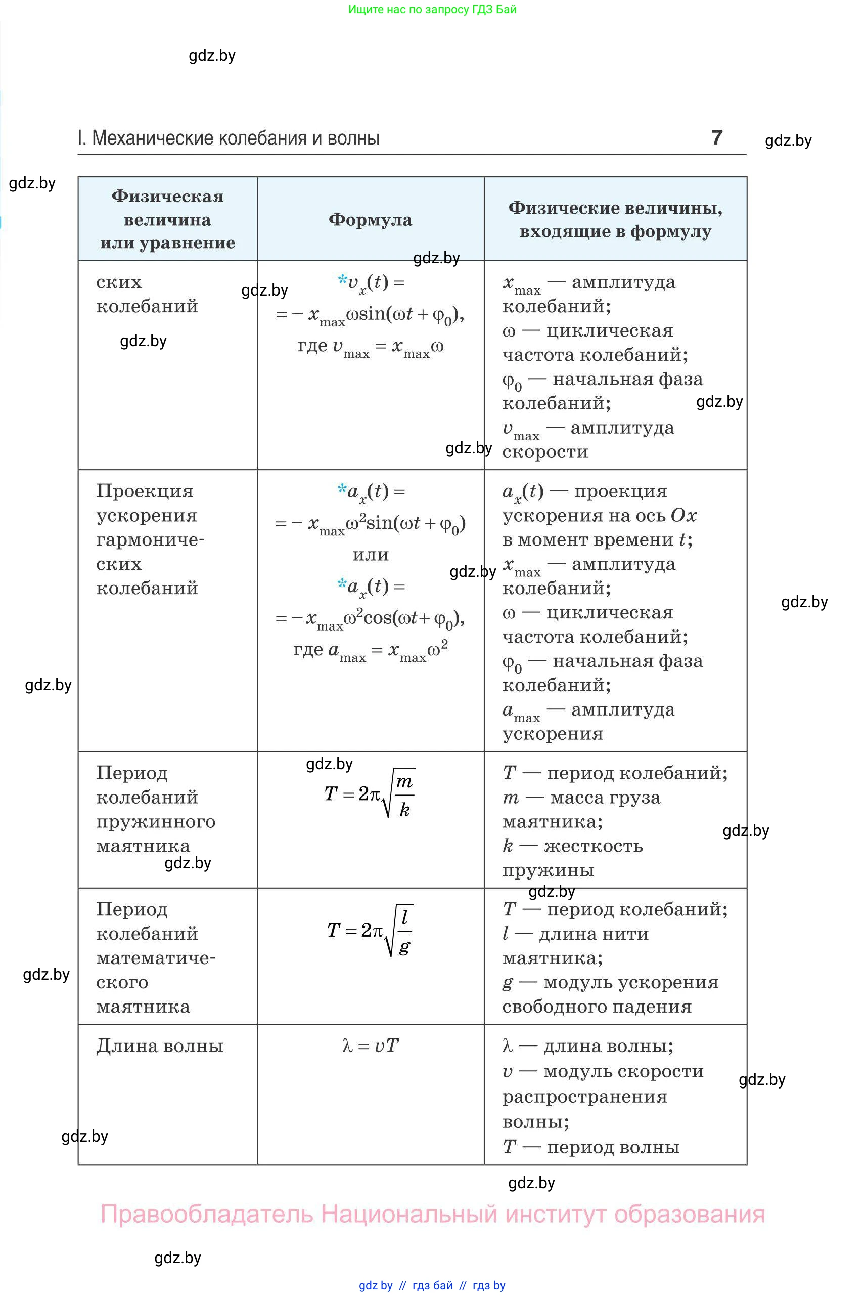 Физика, 11 класс Сборник задач, авторы: Дорофейчик Владимир Владимирович, Силенков Михаил Анатольевич, издательство Национальный институт образования, Минск, 2023, страница 8