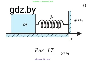 Физика, 11 класс Сборник задач, авторы: Дорофейчик Владимир Владимирович, Силенков Михаил Анатольевич, издательство Национальный институт образования, Минск, 2023, страница 38, номер 120, Условие (продолжение 2)