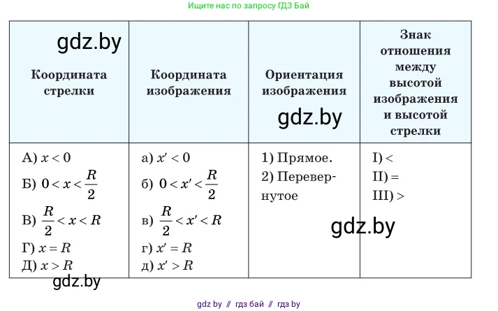 Физика, 11 класс Сборник задач, авторы: Дорофейчик Владимир Владимирович, Силенков Михаил Анатольевич, издательство Национальный институт образования, Минск, 2023, страница 116, номер 372, Условие (продолжение 2)