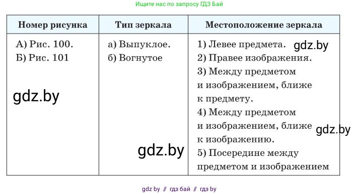 Физика, 11 класс Сборник задач, авторы: Дорофейчик Владимир Владимирович, Силенков Михаил Анатольевич, издательство Национальный институт образования, Минск, 2023, страница 118, номер 377, Условие (продолжение 2)