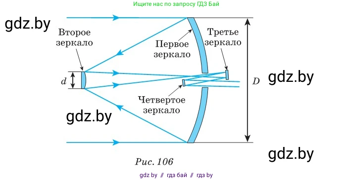 Физика, 11 класс Сборник задач, авторы: Дорофейчик Владимир Владимирович, Силенков Михаил Анатольевич, издательство Национальный институт образования, Минск, 2023, страница 124, номер 404, Условие (продолжение 2)