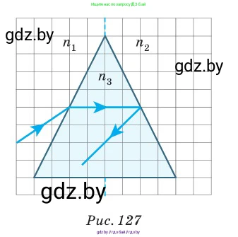 Физика, 11 класс Сборник задач, авторы: Дорофейчик Владимир Владимирович, Силенков Михаил Анатольевич, издательство Национальный институт образования, Минск, 2023, страница 143, номер 472, Условие (продолжение 2)