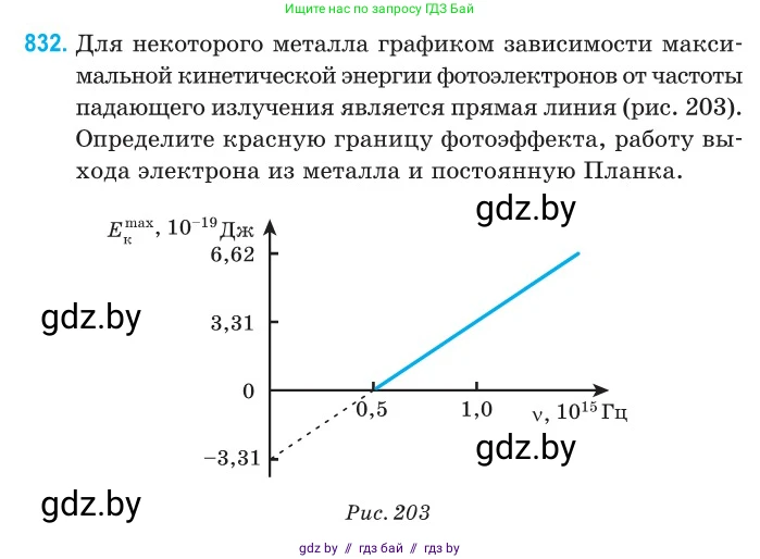 Физика, 11 класс Сборник задач, авторы: Дорофейчик Владимир Владимирович, Силенков Михаил Анатольевич, издательство Национальный институт образования, Минск, 2023, страница 238, номер 832, Условие