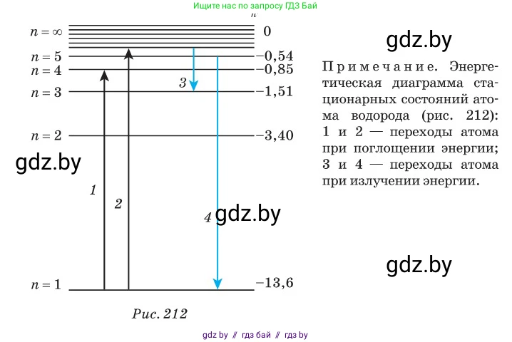 Физика, 11 класс Сборник задач, авторы: Дорофейчик Владимир Владимирович, Силенков Михаил Анатольевич, издательство Национальный институт образования, Минск, 2023, страница 248, номер 860, Условие (продолжение 2)