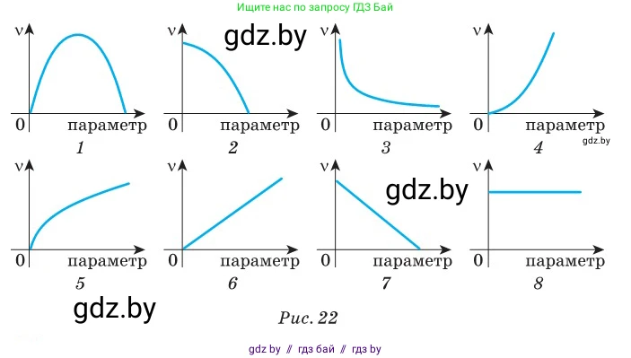 Физика, 11 класс Сборник задач, авторы: Дорофейчик Владимир Владимирович, Силенков Михаил Анатольевич, издательство Национальный институт образования, Минск, 2023, страница 31, номер 88, Условие (продолжение 2)