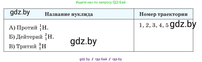 Физика, 11 класс Сборник задач, авторы: Дорофейчик Владимир Владимирович, Силенков Михаил Анатольевич, издательство Национальный институт образования, Минск, 2023, страница 264, номер 923, Условие (продолжение 2)