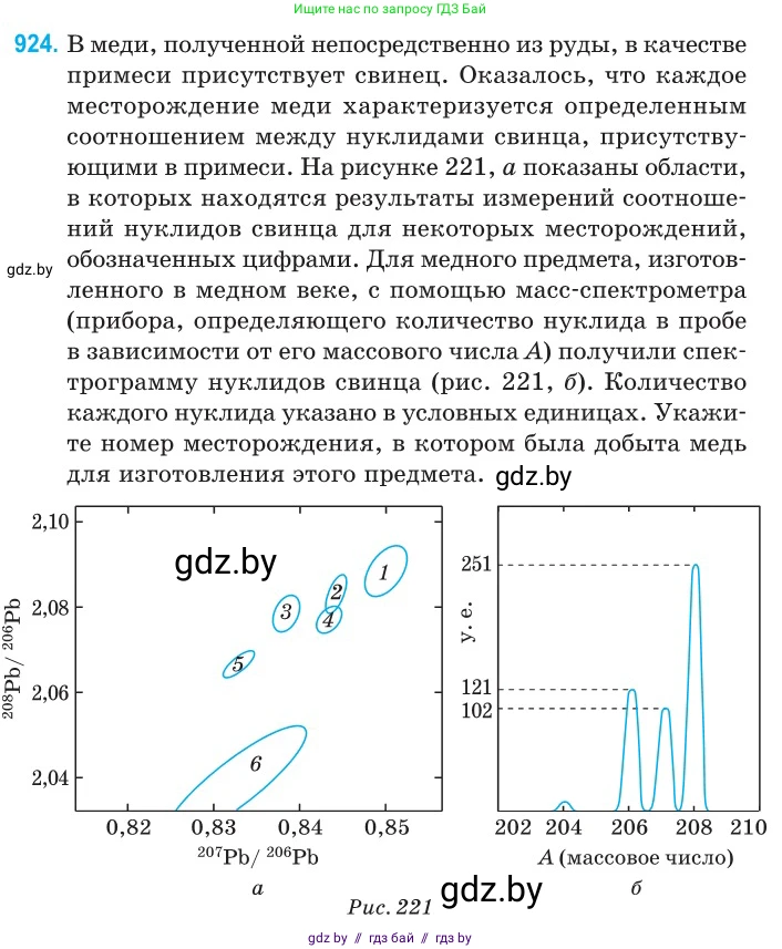Физика, 11 класс Сборник задач, авторы: Дорофейчик Владимир Владимирович, Силенков Михаил Анатольевич, издательство Национальный институт образования, Минск, 2023, страница 265, номер 924, Условие