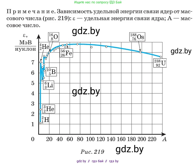 Физика, 11 класс Сборник задач, авторы: Дорофейчик Владимир Владимирович, Силенков Михаил Анатольевич, издательство Национальный институт образования, Минск, 2023, страница 266, номер 933, Условие (продолжение 2)