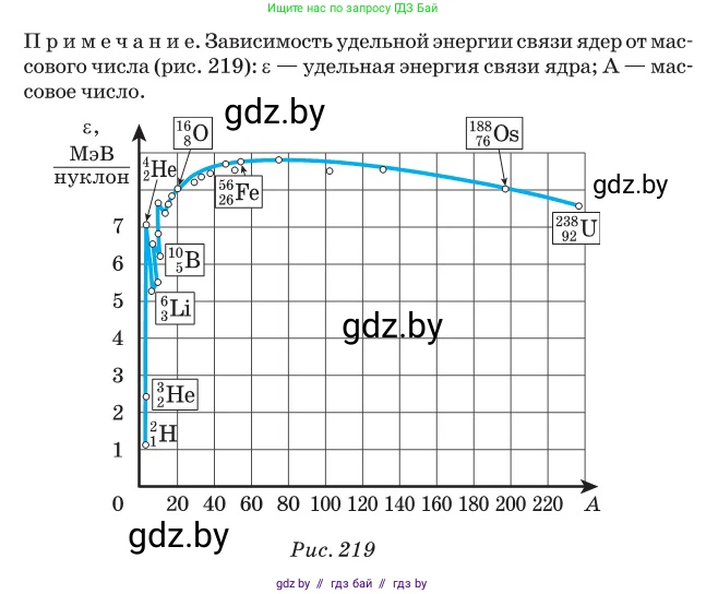 Физика, 11 класс Сборник задач, авторы: Дорофейчик Владимир Владимирович, Силенков Михаил Анатольевич, издательство Национальный институт образования, Минск, 2023, страница 266, номер 934, Условие (продолжение 3)