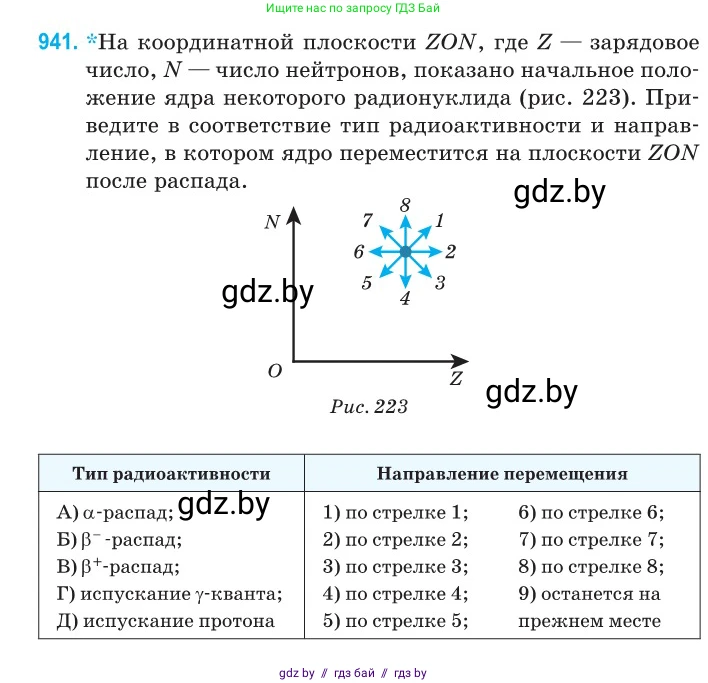 Физика, 11 класс Сборник задач, авторы: Дорофейчик Владимир Владимирович, Силенков Михаил Анатольевич, издательство Национальный институт образования, Минск, 2023, страница 268, номер 941, Условие