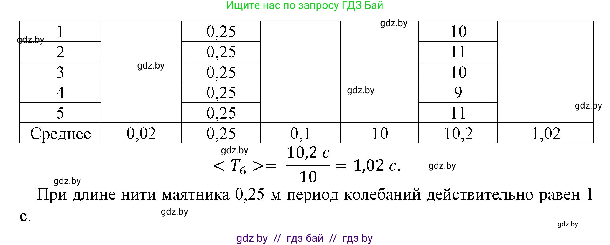 Физика, 11 класс Тетрадь для лабораторных работ, авторы: Жилко Виталий Владимирович, Маркович Леонид Григорьевич, Егорова Лариса Петровна, издательство Аверсэв, Минск, 2022, белого цвета, страница 4, Решение (продолжение 4)