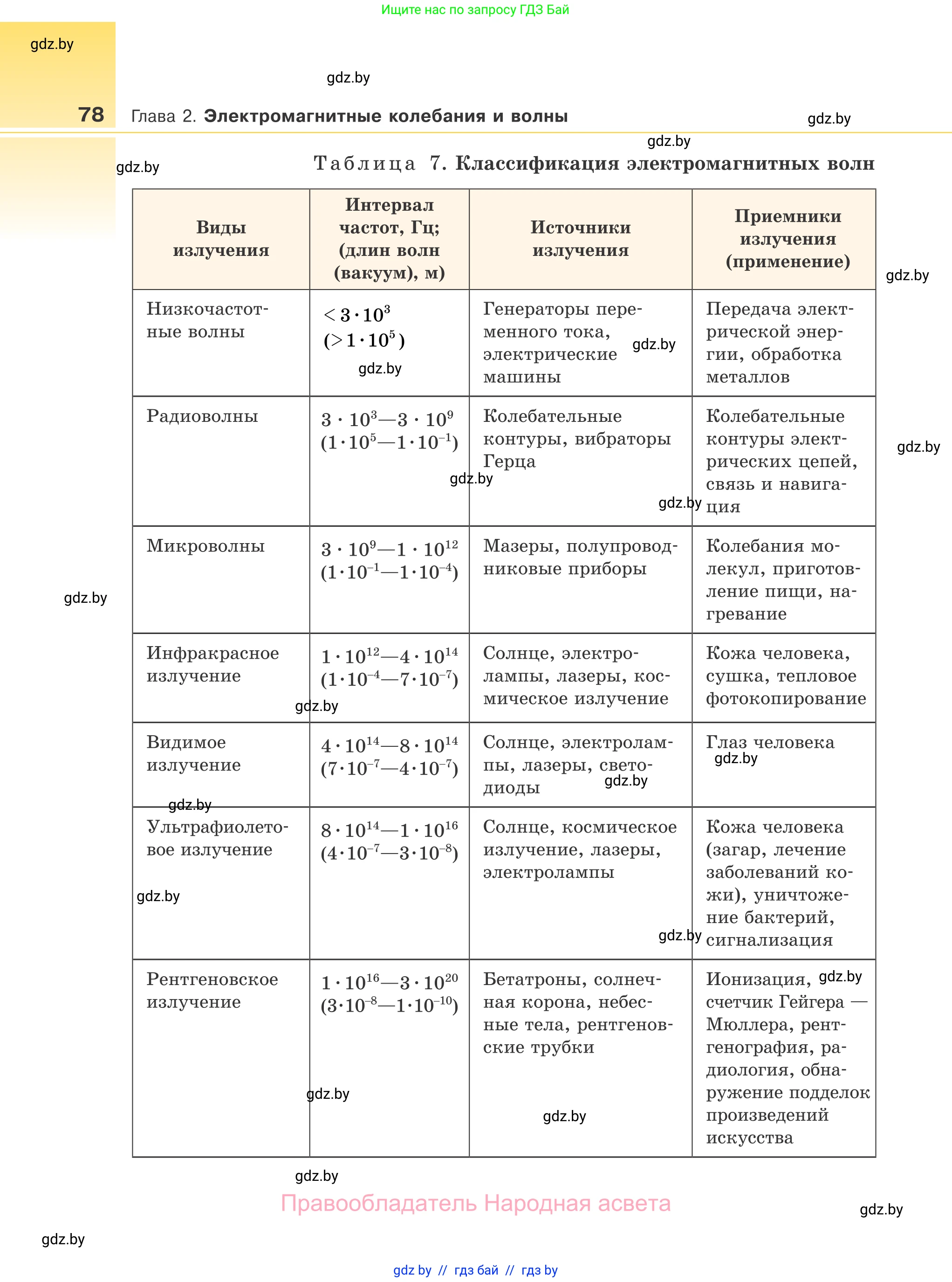 Физика, 11 класс Учебник, авторы: Жилко Виталий Владимирович, Маркович Леонид Григорьевич, Сокольский Анатолий Алексеевич, издательство Народная асвета, Минск, 2021, страница 78