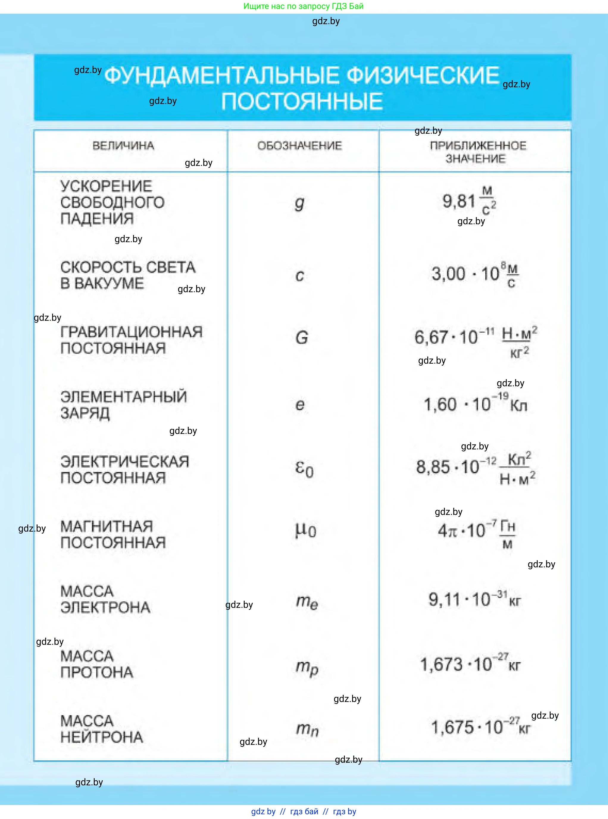 Физика, 11 класс Учебник, авторы: Жилко Виталий Владимирович, Маркович Леонид Григорьевич, Сокольский Анатолий Алексеевич, издательство Народная асвета, Минск, 2021, 