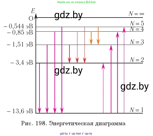 Физика, 11 класс Учебник, авторы: Жилко Виталий Владимирович, Маркович Леонид Григорьевич, Сокольский Анатолий Алексеевич, издательство Народная асвета, Минск, 2021, страница 194, номер 3, Условие (продолжение 2)