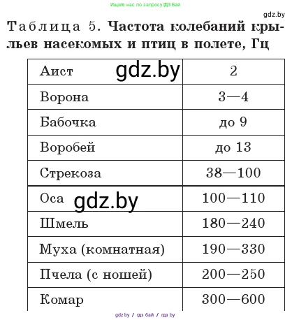 Физика, 11 класс Учебник, авторы: Жилко Виталий Владимирович, Маркович Леонид Григорьевич, Сокольский Анатолий Алексеевич, издательство Народная асвета, Минск, 2021, страница 45, номер 7, Условие (продолжение 2)