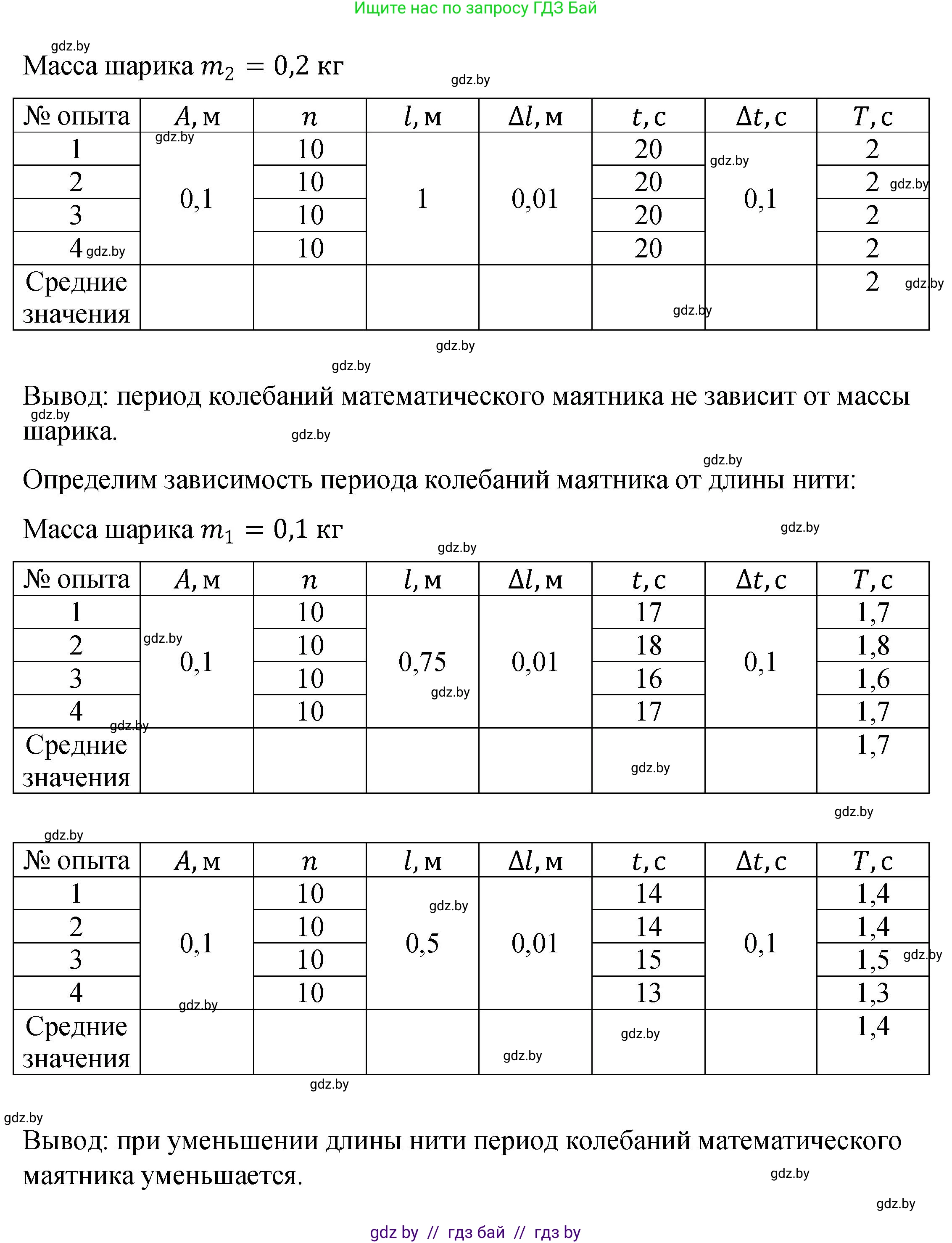 Физика, 11 класс Учебник, авторы: Жилко Виталий Владимирович, Маркович Леонид Григорьевич, Сокольский Анатолий Алексеевич, издательство Народная асвета, Минск, 2021, страница 274, Решение 1 (продолжение 2)