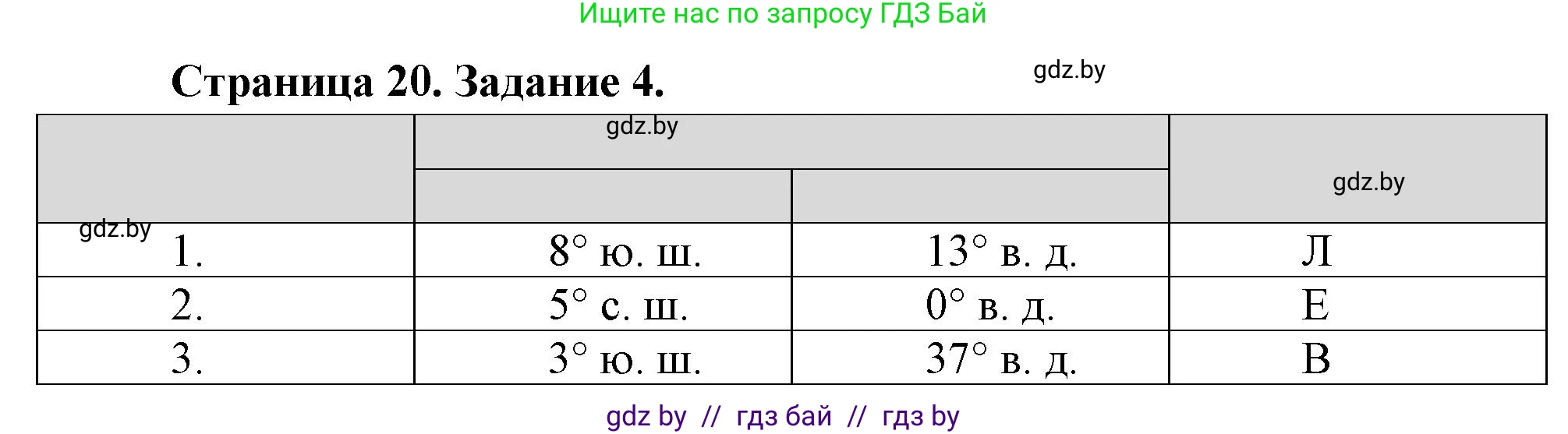 География, 6 класс Тетрадь для практических работ, авторы: Кольмакова Елена Генадьевна, Пикулик Валентина Владимировна, издательство Аверсэв, Минск, 2023, страница 20, номер 4, Решение