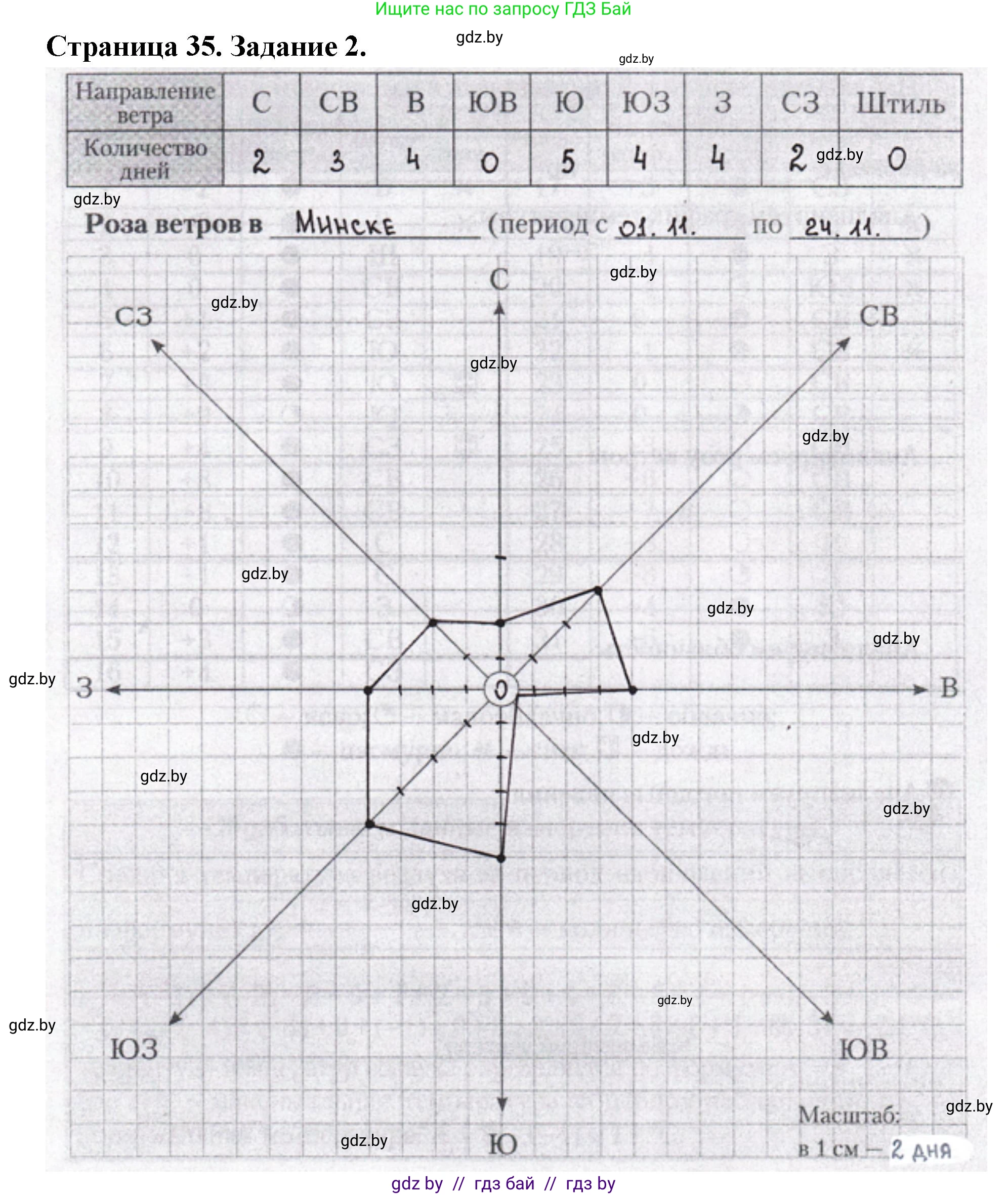 География, 6 класс Тетрадь для практических работ, авторы: Кольмакова Елена Генадьевна, Пикулик Валентина Владимировна, издательство Аверсэв, Минск, 2023, страница 35, номер 2, Решение