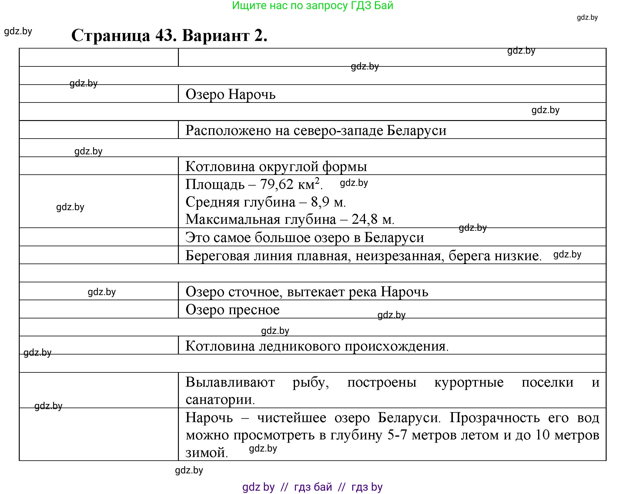 География, 6 класс Тетрадь для практических работ, авторы: Кольмакова Елена Генадьевна, Пикулик Валентина Владимировна, издательство Аверсэв, Минск, 2023, страница 43, Решение