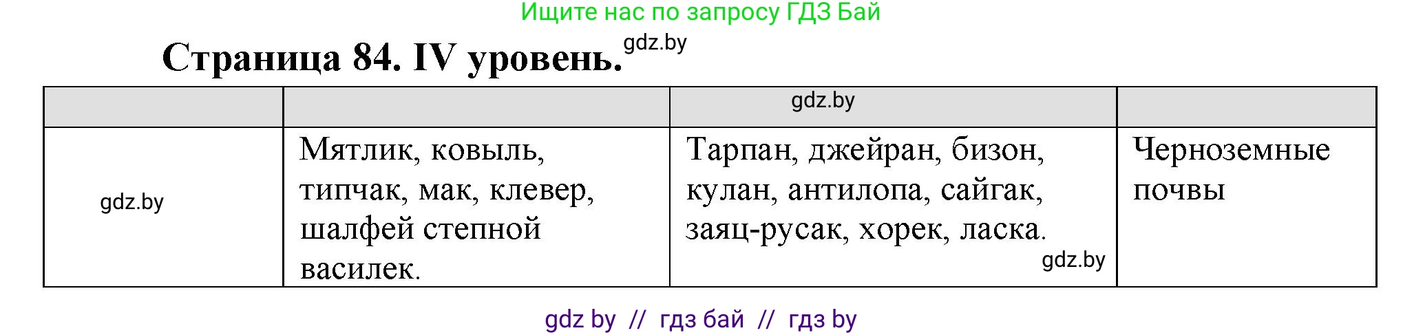 География, 6 класс Тетрадь для практических работ, авторы: Кольмакова Елена Генадьевна, Пикулик Валентина Владимировна, издательство Аверсэв, Минск, 2023, страница 84, Решение