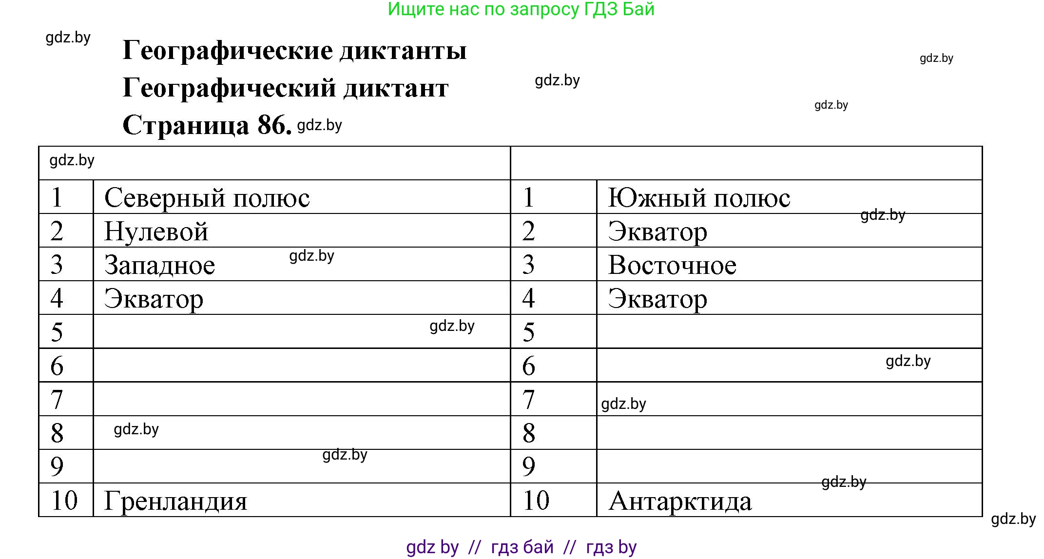 География, 6 класс Тетрадь для практических работ, авторы: Кольмакова Елена Генадьевна, Пикулик Валентина Владимировна, издательство Аверсэв, Минск, 2023, страница 86, Решение