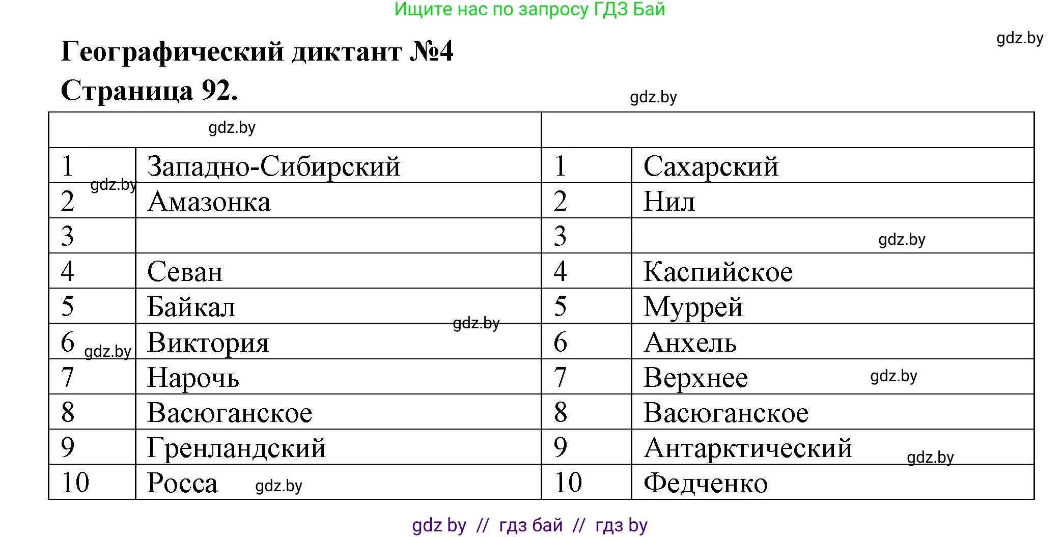 География, 6 класс Тетрадь для практических работ, авторы: Кольмакова Елена Генадьевна, Пикулик Валентина Владимировна, издательство Аверсэв, Минск, 2023, страница 92, Решение
