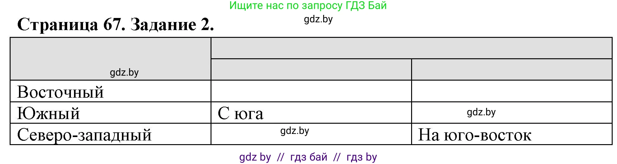 География, 6 класс рабочая тетрадь, авторы: Кольмакова Елена Генадьевна, Пикулик Валентина Владимировна, издательство Аверсэв, Минск, 2022, бирюзового цвета, страница 67, номер 2, Решение
