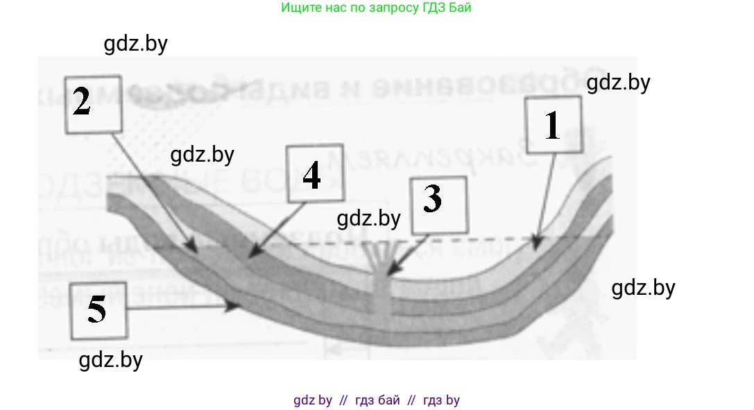 География, 6 класс рабочая тетрадь, авторы: Кольмакова Елена Генадьевна, Пикулик Валентина Владимировна, издательство Аверсэв, Минск, 2022, бирюзового цвета, страница 94, номер 3, Решение