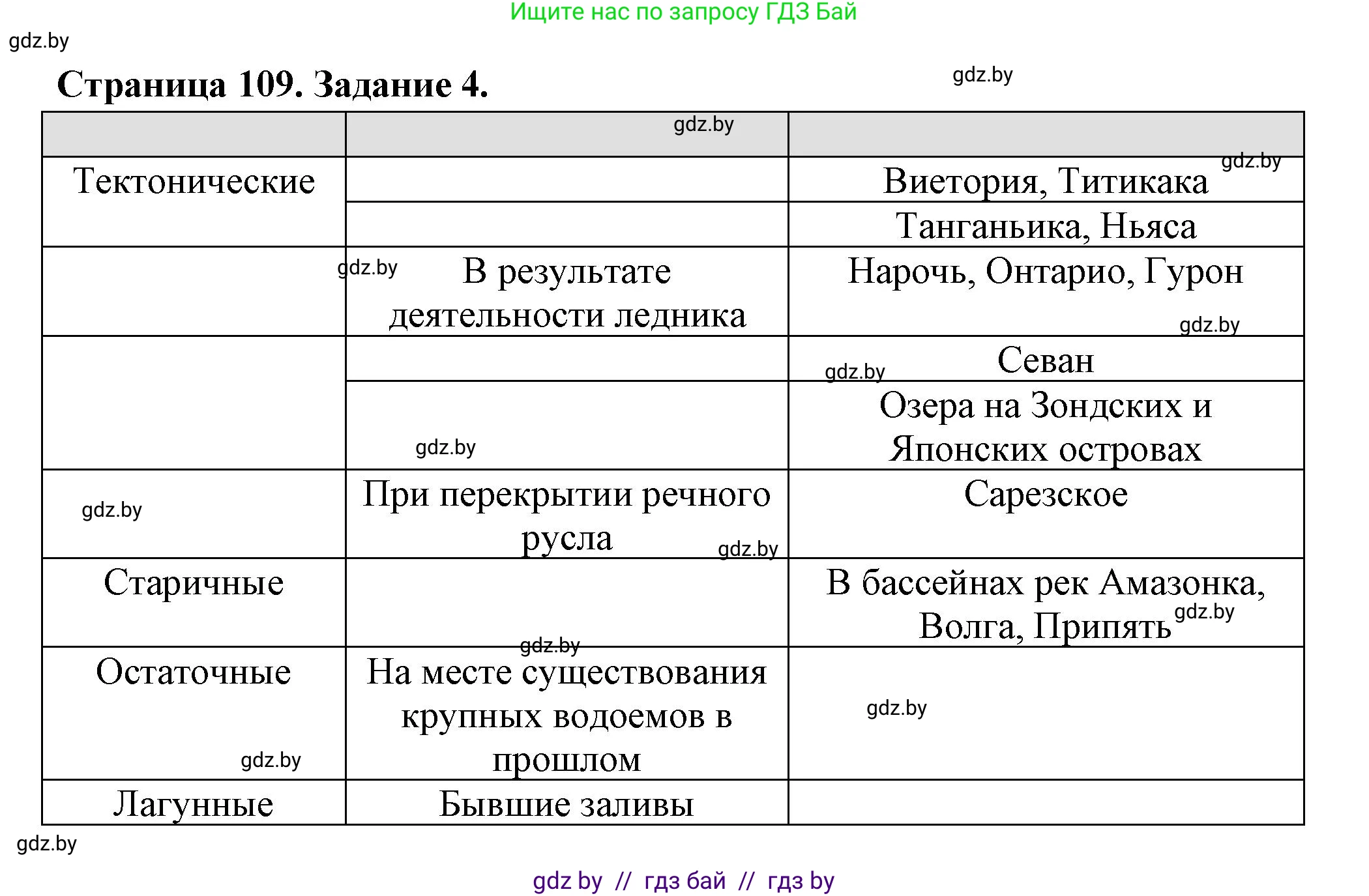 География, 6 класс рабочая тетрадь, авторы: Кольмакова Елена Генадьевна, Пикулик Валентина Владимировна, издательство Аверсэв, Минск, 2022, бирюзового цвета, страница 109, номер 4, Решение