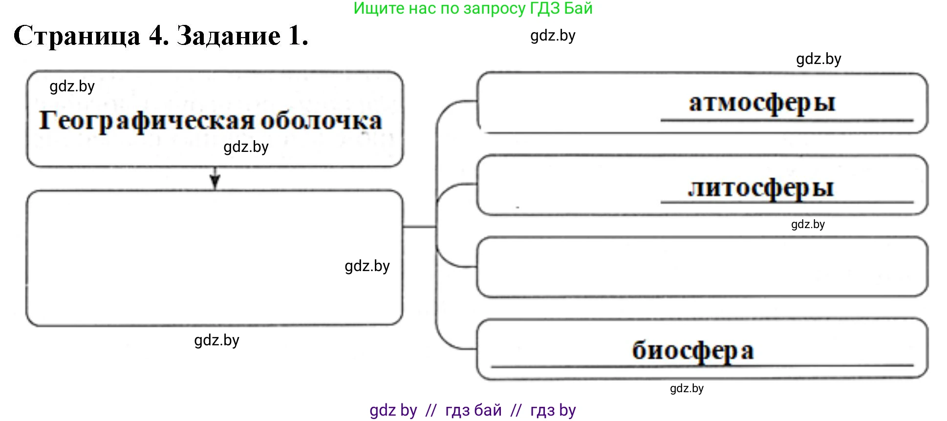 География, 7 класс рабочая тетрадь, авторы: Кольмакова Елена Генадьевна, Сарычева Ольга Владимировна, Тарасенок Елена Николаевна, издательство Аверсэв, Минск, 2024, страница 4, номер 1, Решение