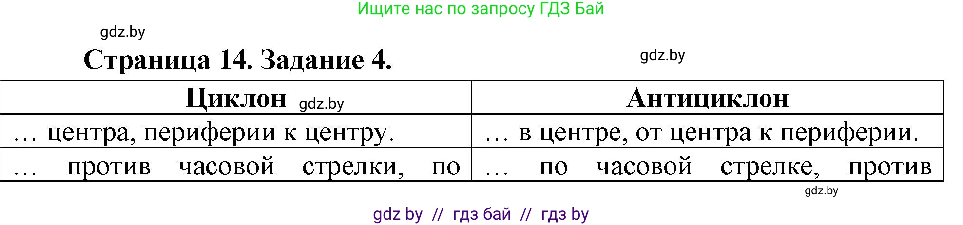 География, 7 класс рабочая тетрадь, авторы: Кольмакова Елена Генадьевна, Сарычева Ольга Владимировна, Тарасенок Елена Николаевна, издательство Аверсэв, Минск, 2024, страница 14, номер 4, Решение