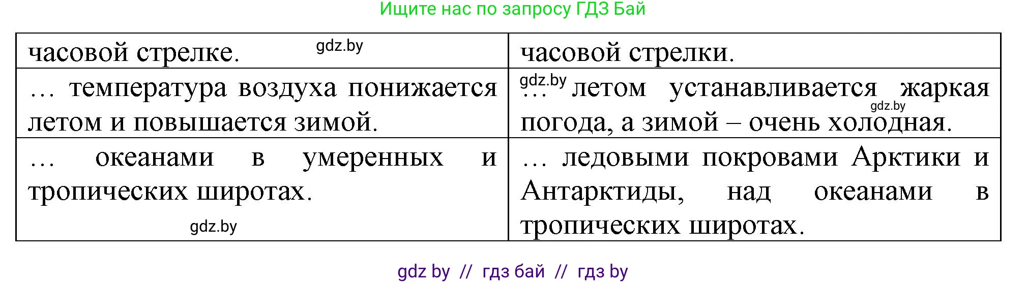 География, 7 класс рабочая тетрадь, авторы: Кольмакова Елена Генадьевна, Сарычева Ольга Владимировна, Тарасенок Елена Николаевна, издательство Аверсэв, Минск, 2024, страница 14, номер 4, Решение (продолжение 2)