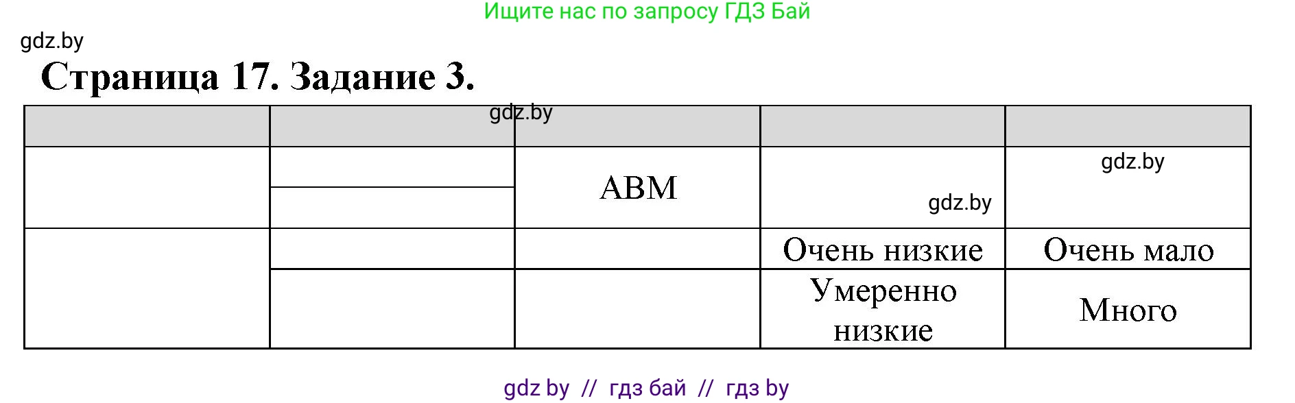 География, 7 класс рабочая тетрадь, авторы: Кольмакова Елена Генадьевна, Сарычева Ольга Владимировна, Тарасенок Елена Николаевна, издательство Аверсэв, Минск, 2024, страница 17, номер 3, Решение