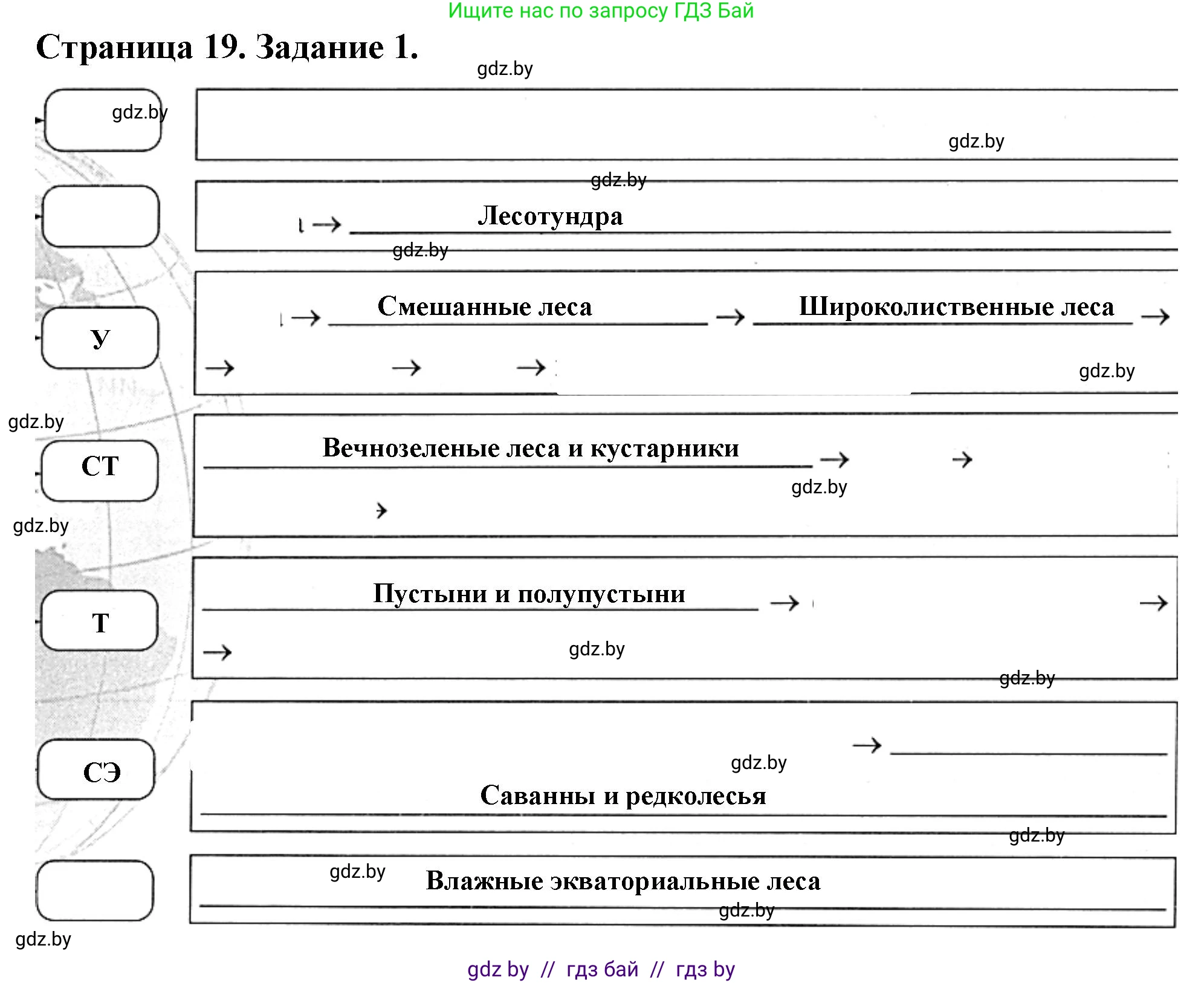География, 7 класс рабочая тетрадь, авторы: Кольмакова Елена Генадьевна, Сарычева Ольга Владимировна, Тарасенок Елена Николаевна, издательство Аверсэв, Минск, 2024, страница 19, номер 1, Решение