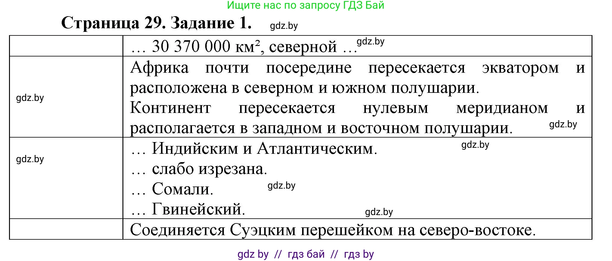 География, 7 класс рабочая тетрадь, авторы: Кольмакова Елена Генадьевна, Сарычева Ольга Владимировна, Тарасенок Елена Николаевна, издательство Аверсэв, Минск, 2024, страница 29, номер 1, Решение