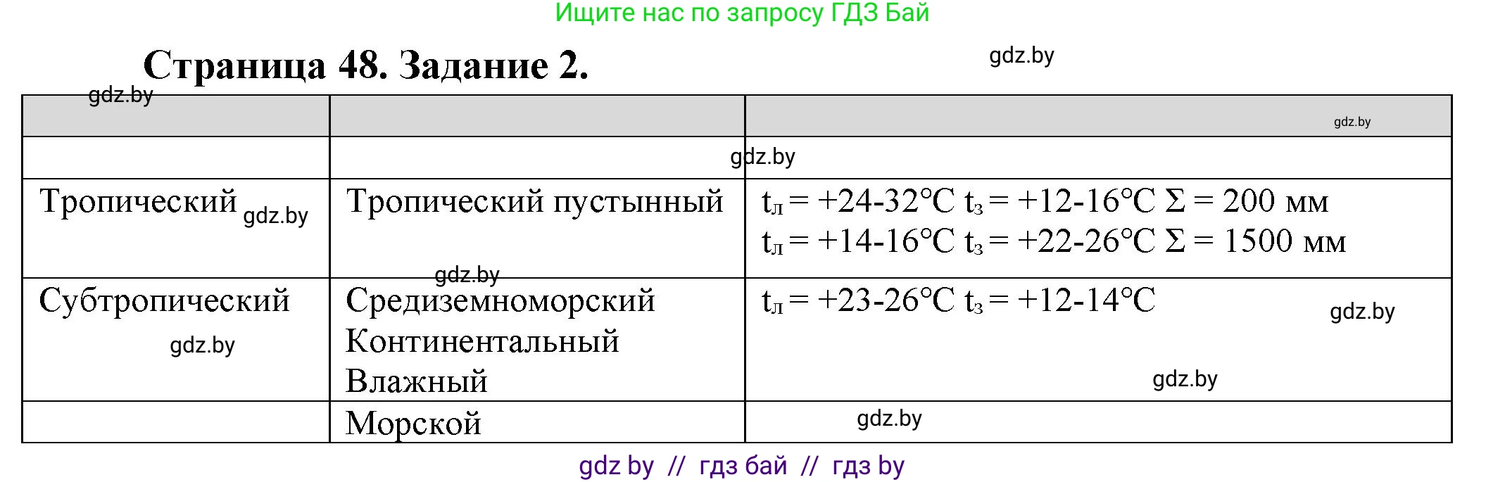 География, 7 класс рабочая тетрадь, авторы: Кольмакова Елена Генадьевна, Сарычева Ольга Владимировна, Тарасенок Елена Николаевна, издательство Аверсэв, Минск, 2024, страница 48, номер 2, Решение