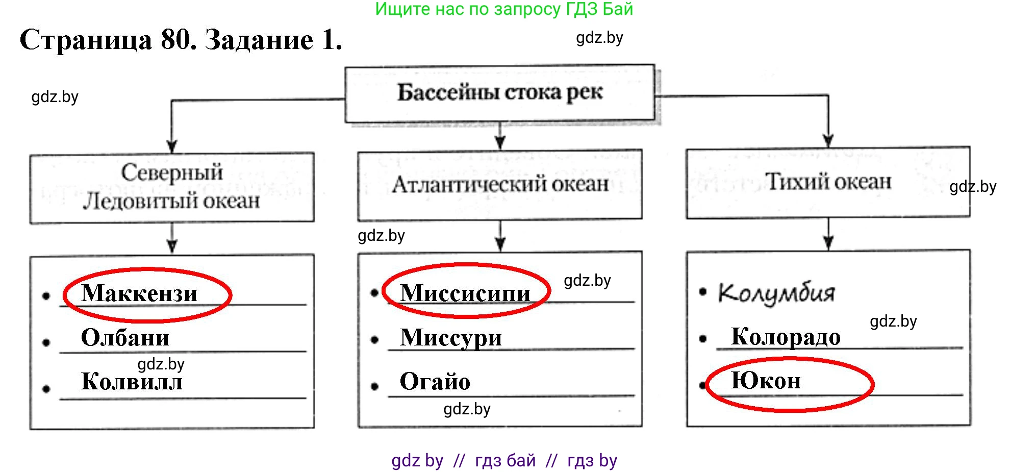 География, 7 класс рабочая тетрадь, авторы: Кольмакова Елена Генадьевна, Сарычева Ольга Владимировна, Тарасенок Елена Николаевна, издательство Аверсэв, Минск, 2024, страница 80, номер 1, Решение